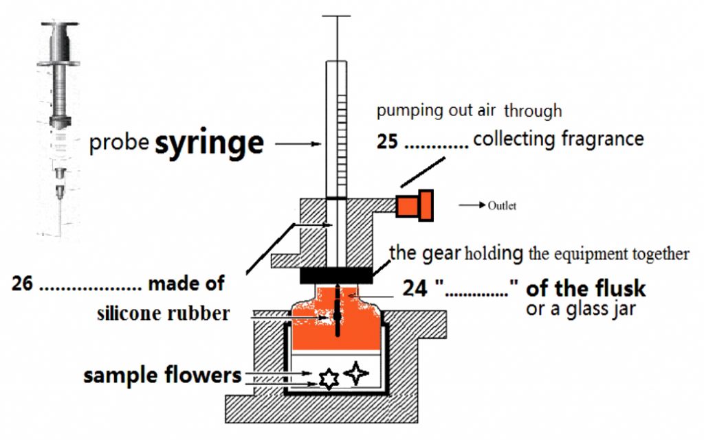 A simple device used to trap molecules