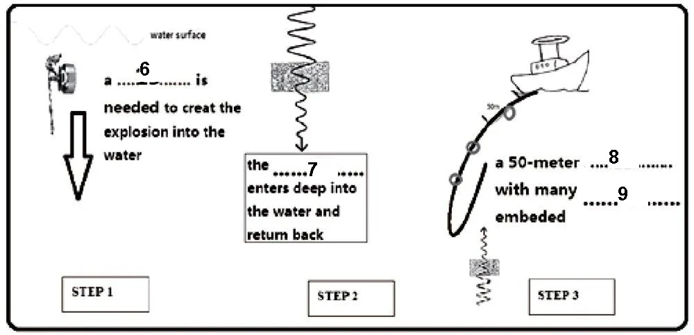detection of a meteorite lake