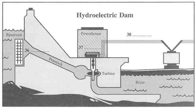 A talk on hydroelectric power