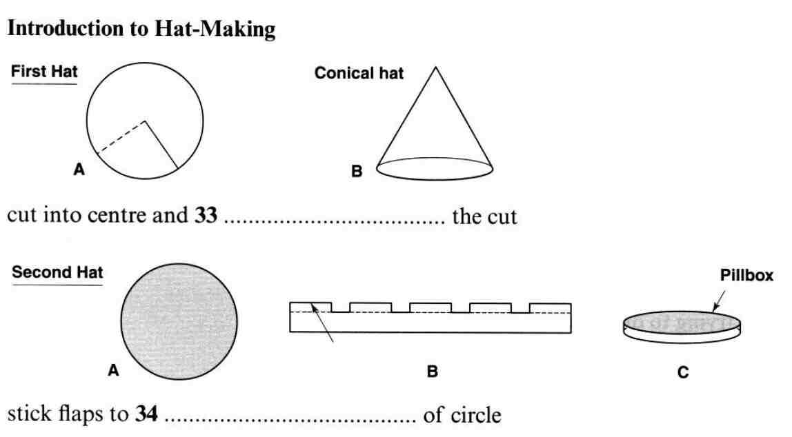 Introduction to Hat-Making