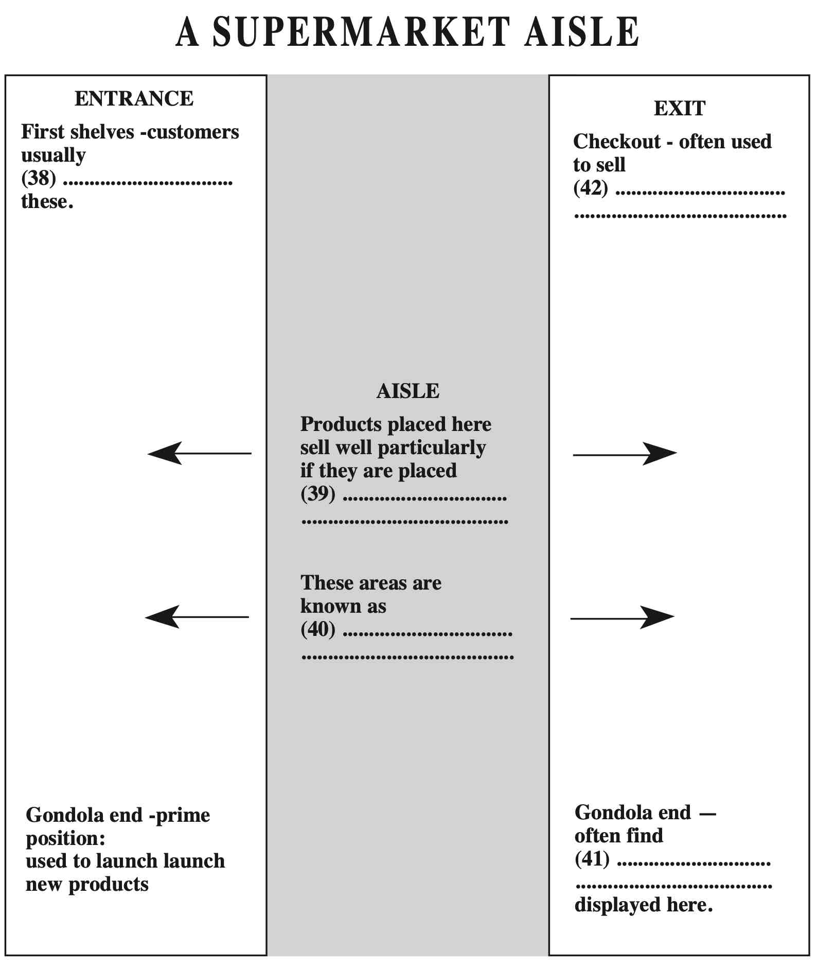 Space Management