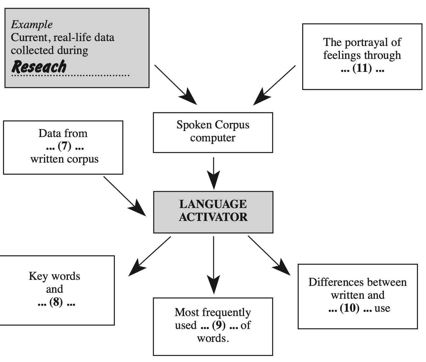 Spoken Corpus comes to life