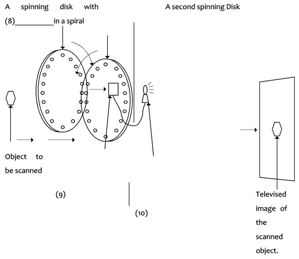 Transmitting an Image using a Nipkow Disk